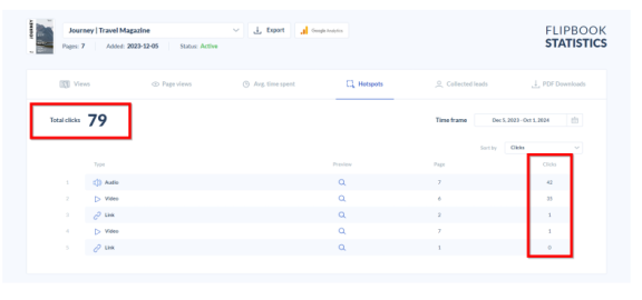 clicks in statistics