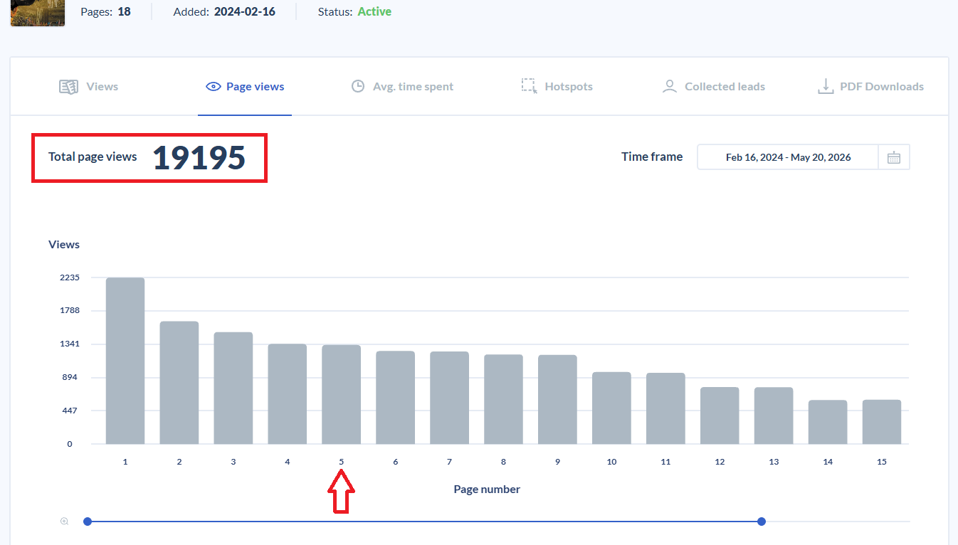 pages viewed