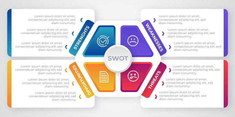 swot-analysis-in-financial-planning