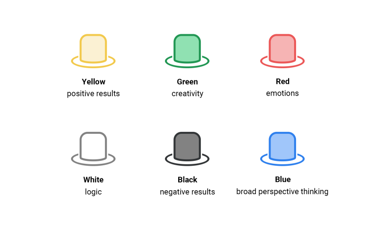 six-thinking-hats-technique