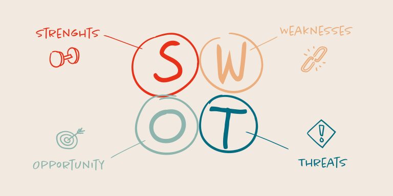 swot-analysis-technique-in-business-analysis-strenghts-weaknesses-pportunities-threats