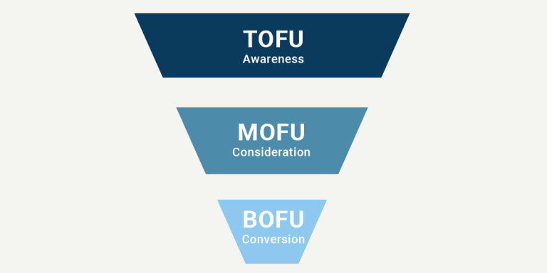 marketing-funnel-tofu-mofu-bofu