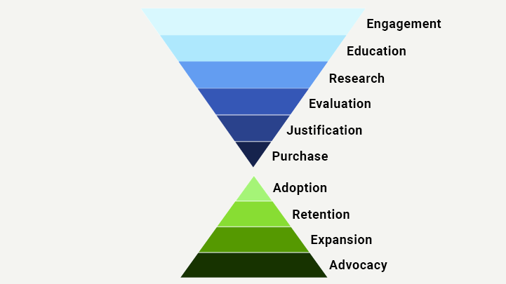 Hourglass-method-digital-funnel-model