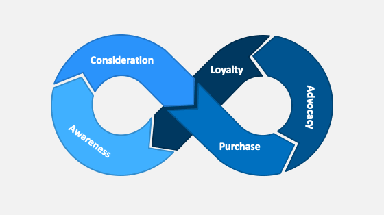 infinity-loop-marketing-funnel-model