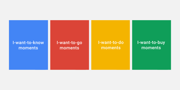 micro-moments-marketing-funnel-model