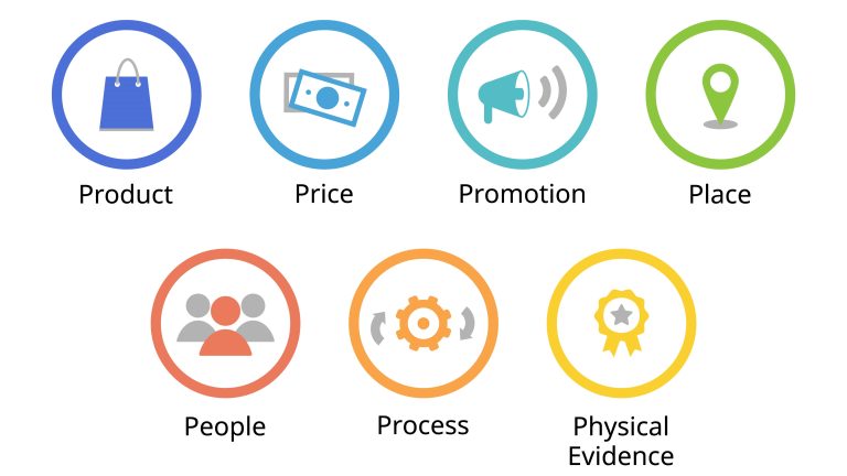 7ps-marketing-strategy