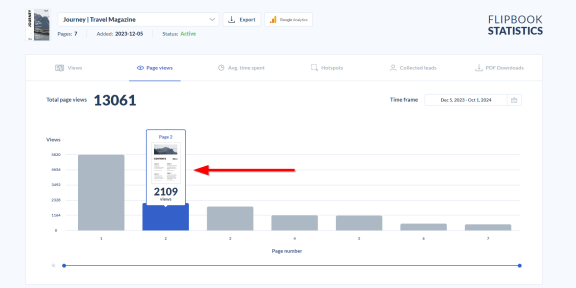 page views bar graph