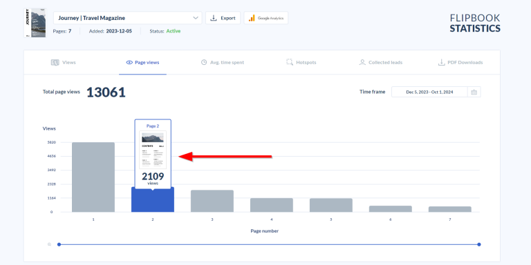 page views bar graph