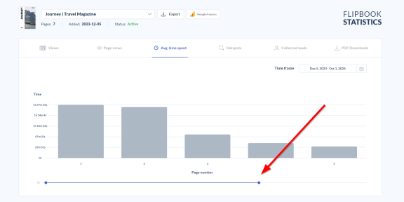 average time spent slider