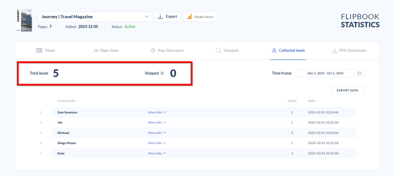 collected and skipped leads