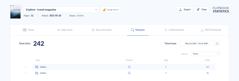 publuu-statistics-showing-customer-engagement