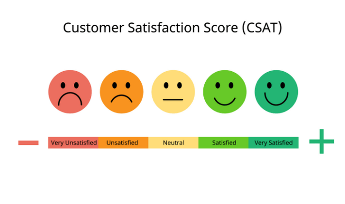 customer satisfaction survey rating scale
