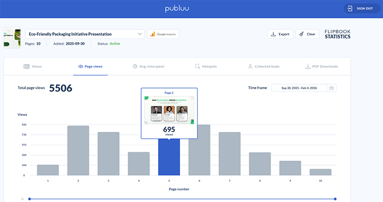 publuu analytics dashboard showing employee handbook page views