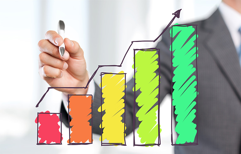 Good branding supports better business results chart showing how good branding supports better business results